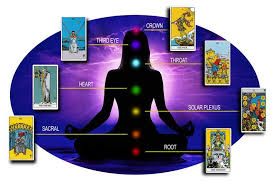 Tarot & Chakras: How a Tarot Card Reader in Dubai Can Help Balance Your Energy Centers